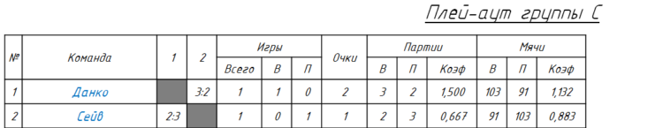 аут цд1