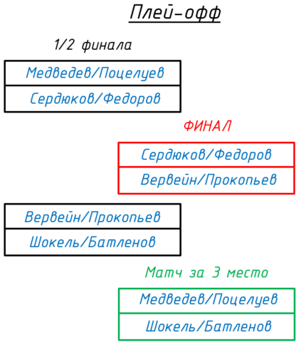 пл