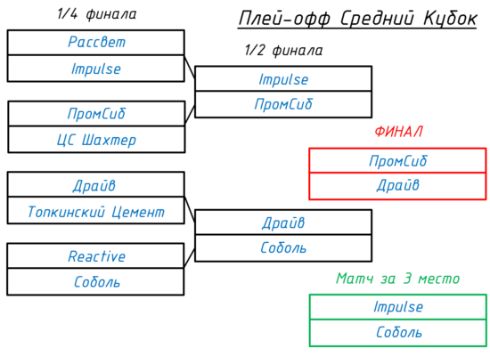 ср3