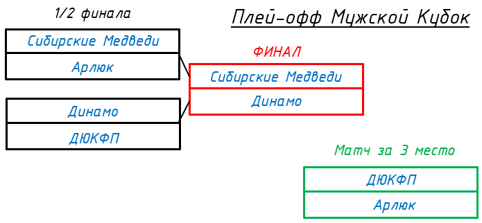 м2 м2