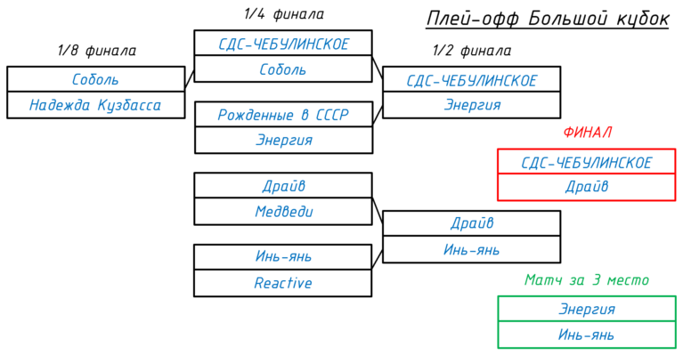 кбол2