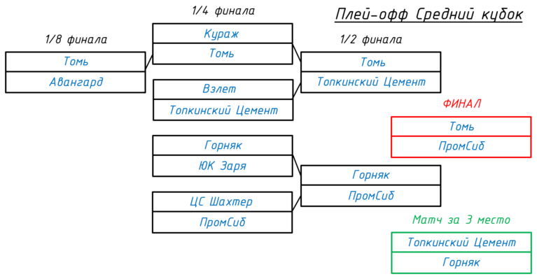 кср2