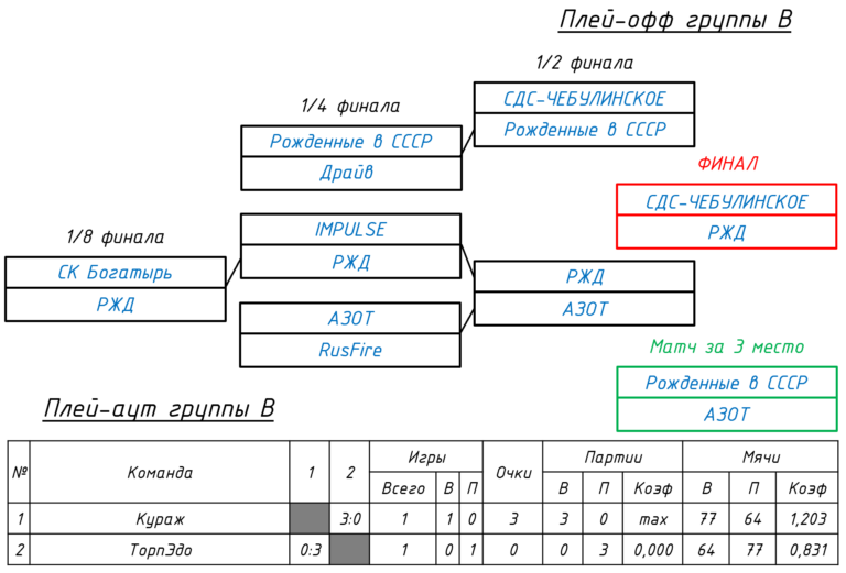 B4 B4