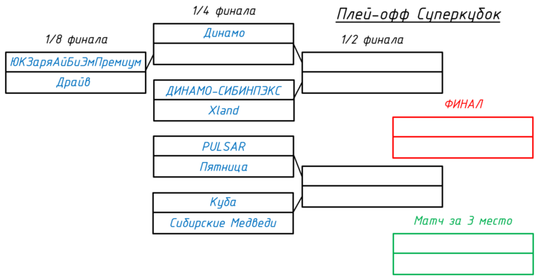суп1