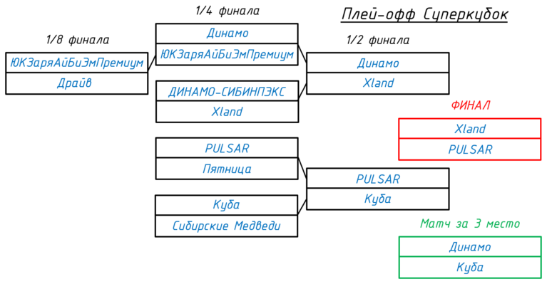 суп3